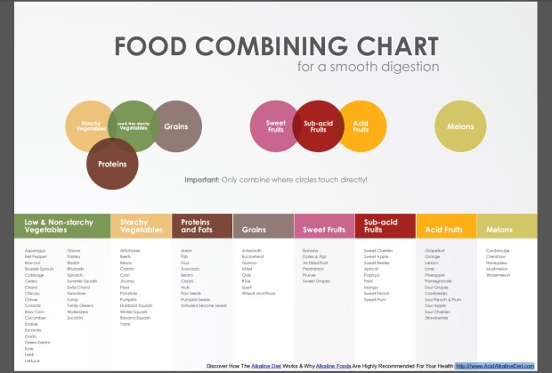 food_combining_chart.jpg