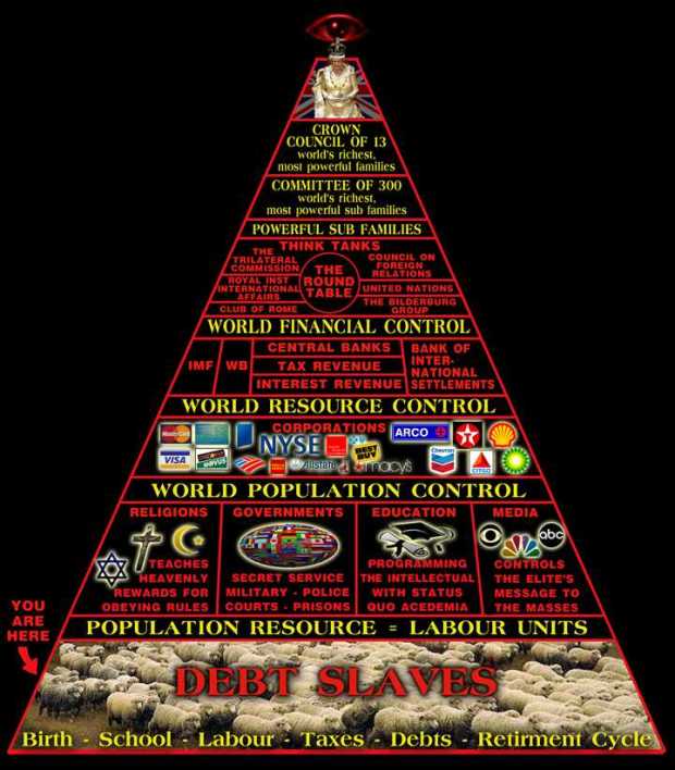 illuminati_pyramid_organization