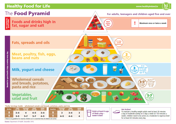 food pyramid-simple.png